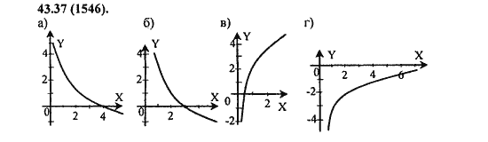 Ответ к задаче № 43.37 (1546) - Алгебра и начала анализа Мордкович. Задачник, гдз по алгебре 11 класс